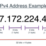 Ví dụ định dạng địa chỉ IPv4