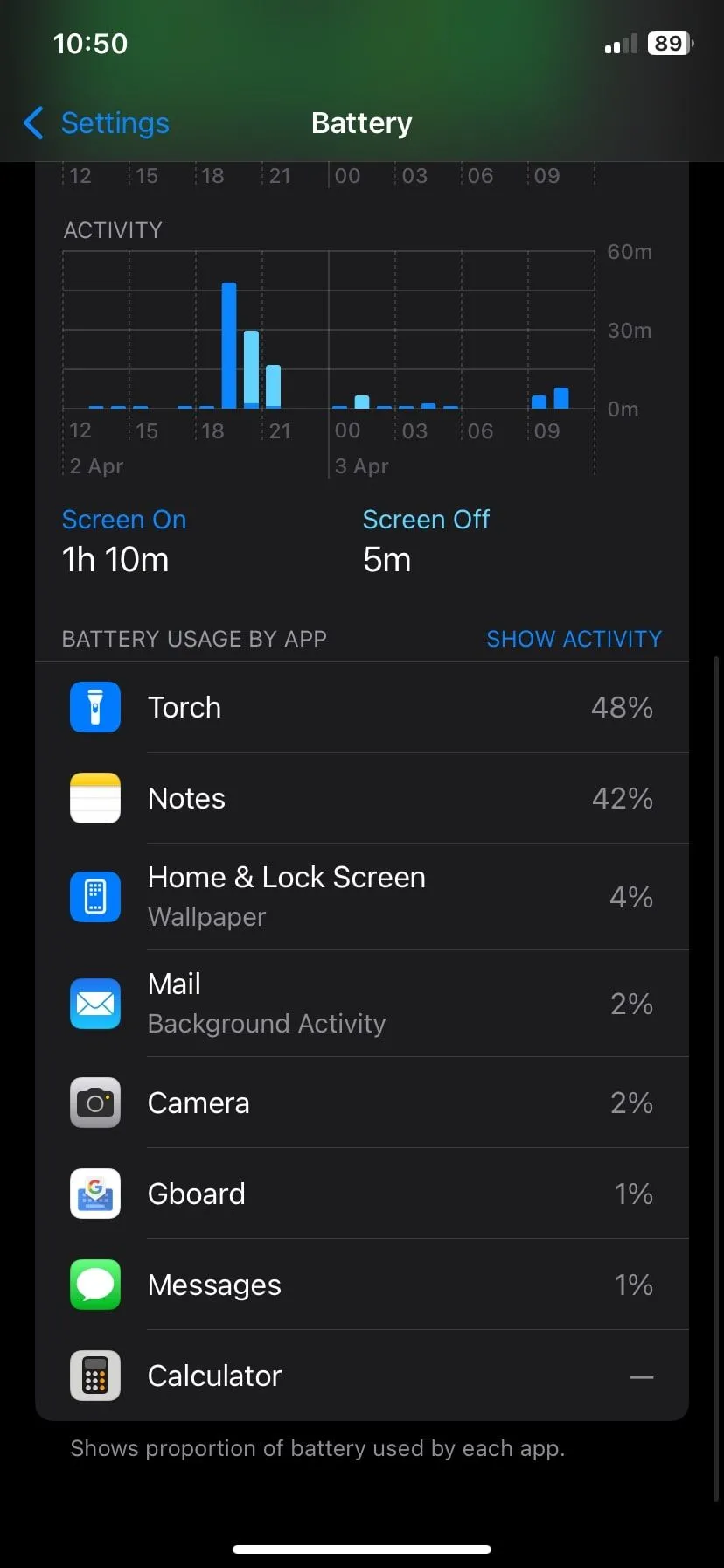 Ảnh chụp màn hình thống kê hoạt động pin trên iPhone, giúp người dùng nhận diện ứng dụng tiêu thụ nhiều năng lượng.