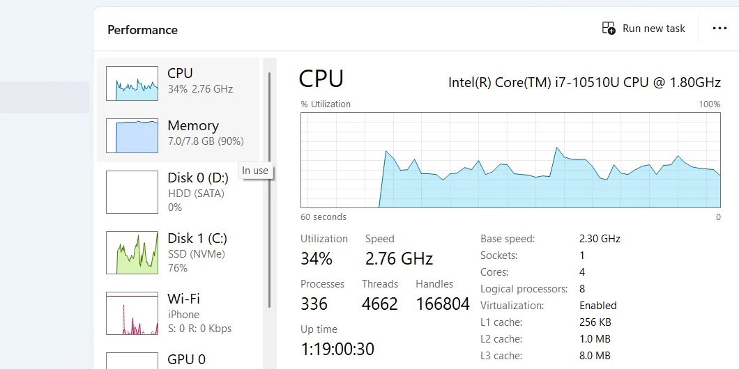Biểu đồ sử dụng CPU trong thẻ Hiệu suất của Task Manager trên Windows