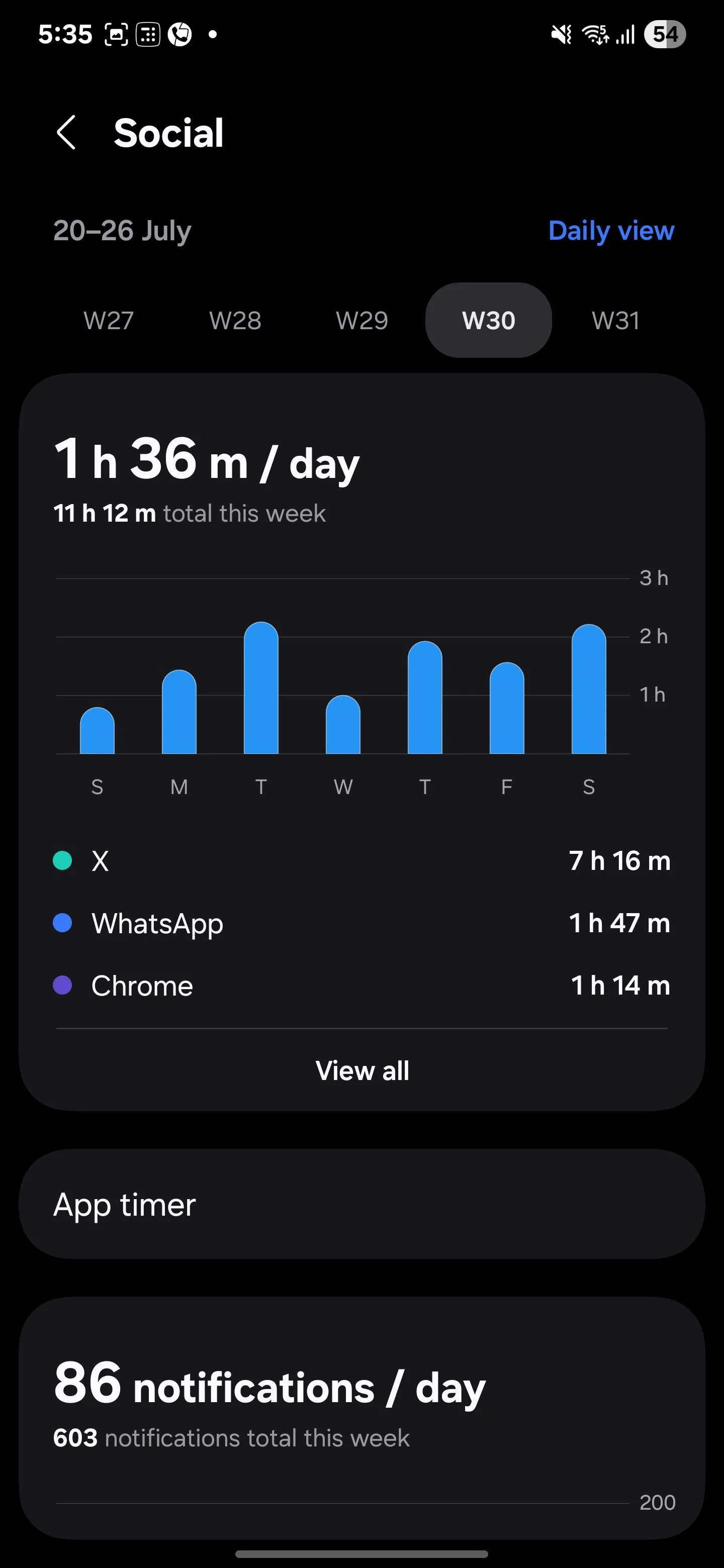 Chi tiết thời gian sử dụng ứng dụng mạng xã hội trong Digital Wellbeing Samsung.