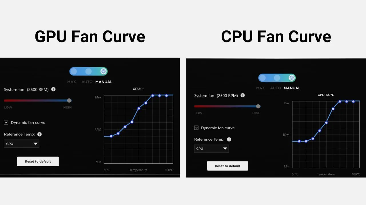 Giao diện điều chỉnh đường cong quạt (fan curve) trên HP Omen Gaming Hub