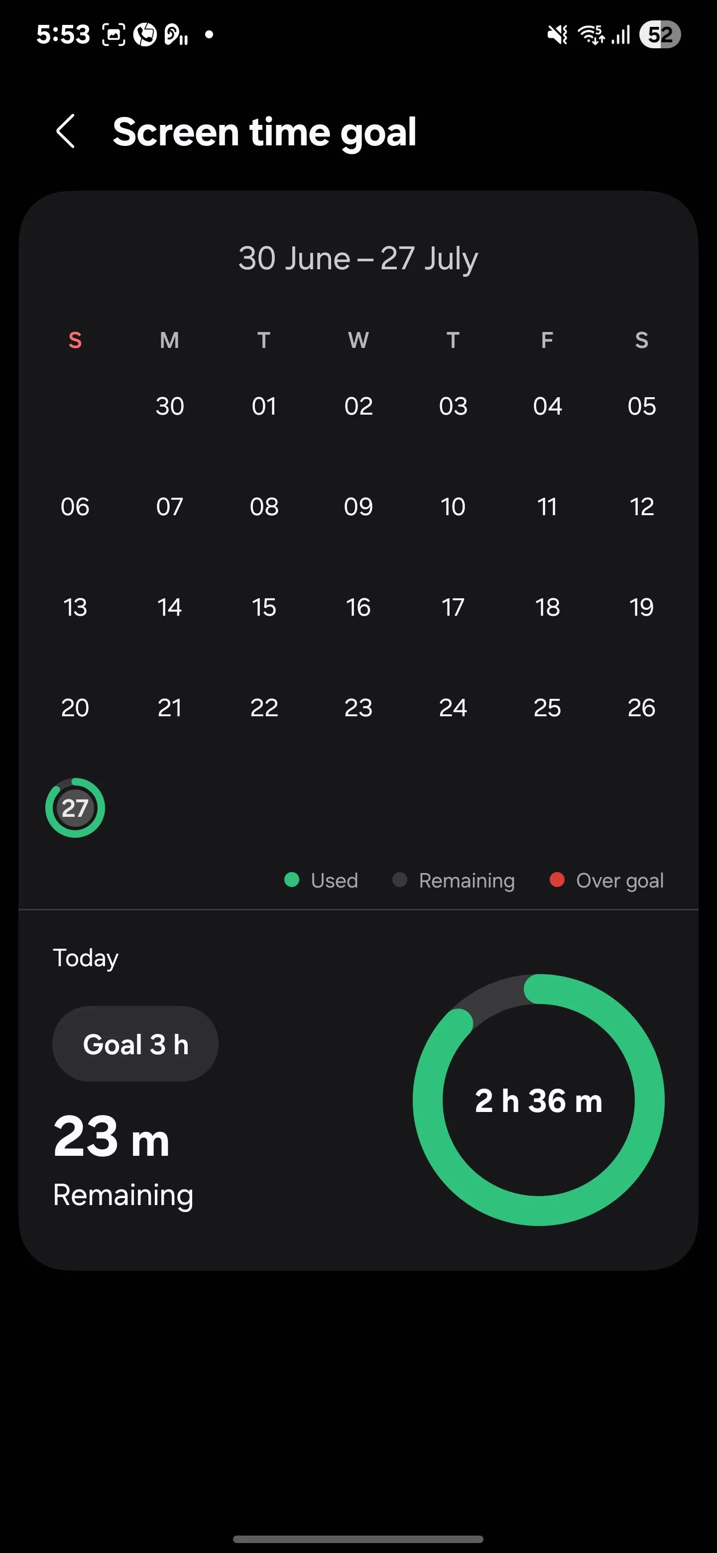 Hiển thị thời gian sử dụng màn hình còn lại trên bảng điều khiển Digital Wellbeing Samsung.