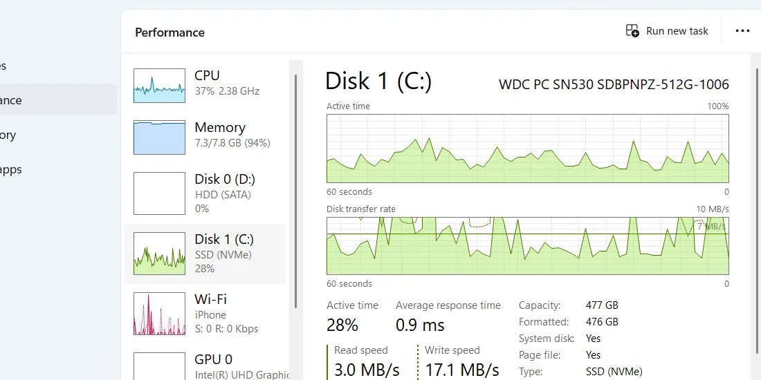 Hoạt động của ổ đĩa trong thẻ Hiệu suất của Task Manager trên Windows