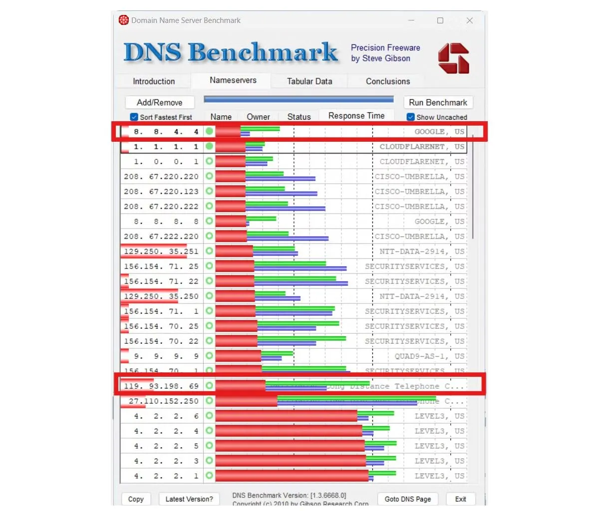 Kết quả kiểm tra hiệu suất DNS bằng công cụ DNS Benchmark hiển thị tốc độ phản hồi của các máy chủ DNS khác nhau