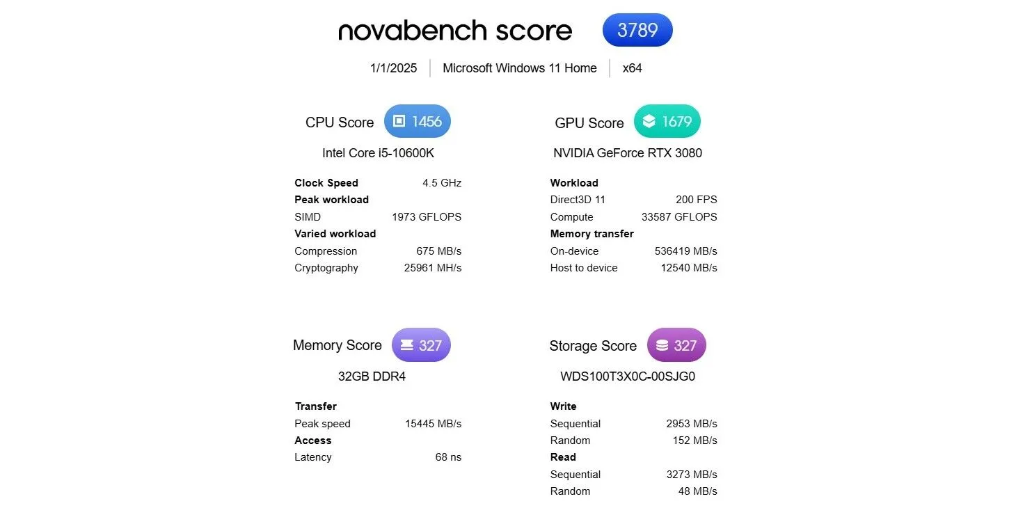 Kết quả kiểm tra hiệu suất ổ cứng SSD với Novabench