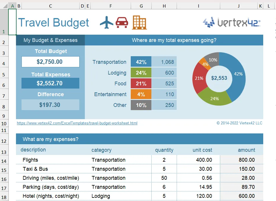 Mẫu Excel kế hoạch ngân sách du lịch Travel Budget Worksheet