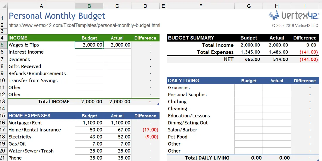 Mẫu Excel lập ngân sách cá nhân theo tháng Personal Monthly Budget