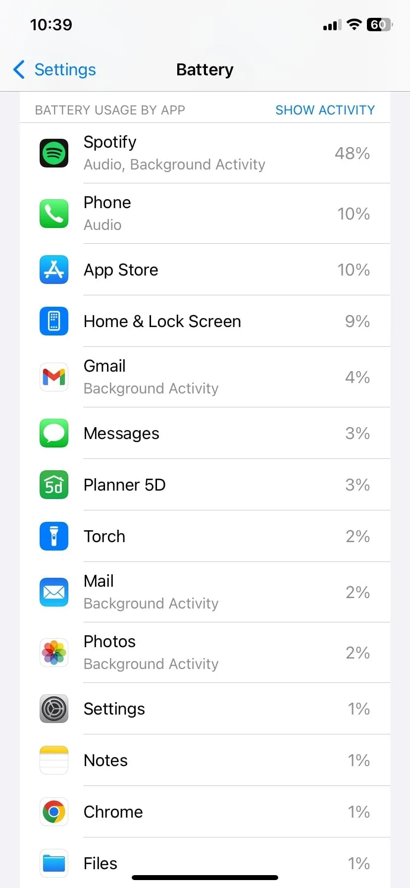Thống kê hoạt động pin trên iPhone cho thấy hiệu suất ứng dụng Apple Mail