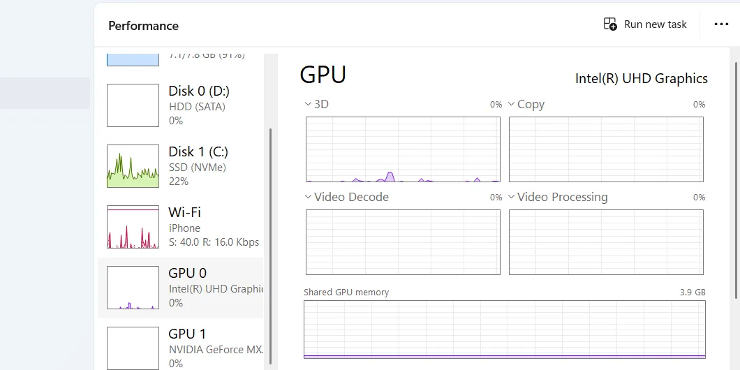 Thống kê sử dụng GPU trong thẻ Hiệu suất của Task Manager trên Windows